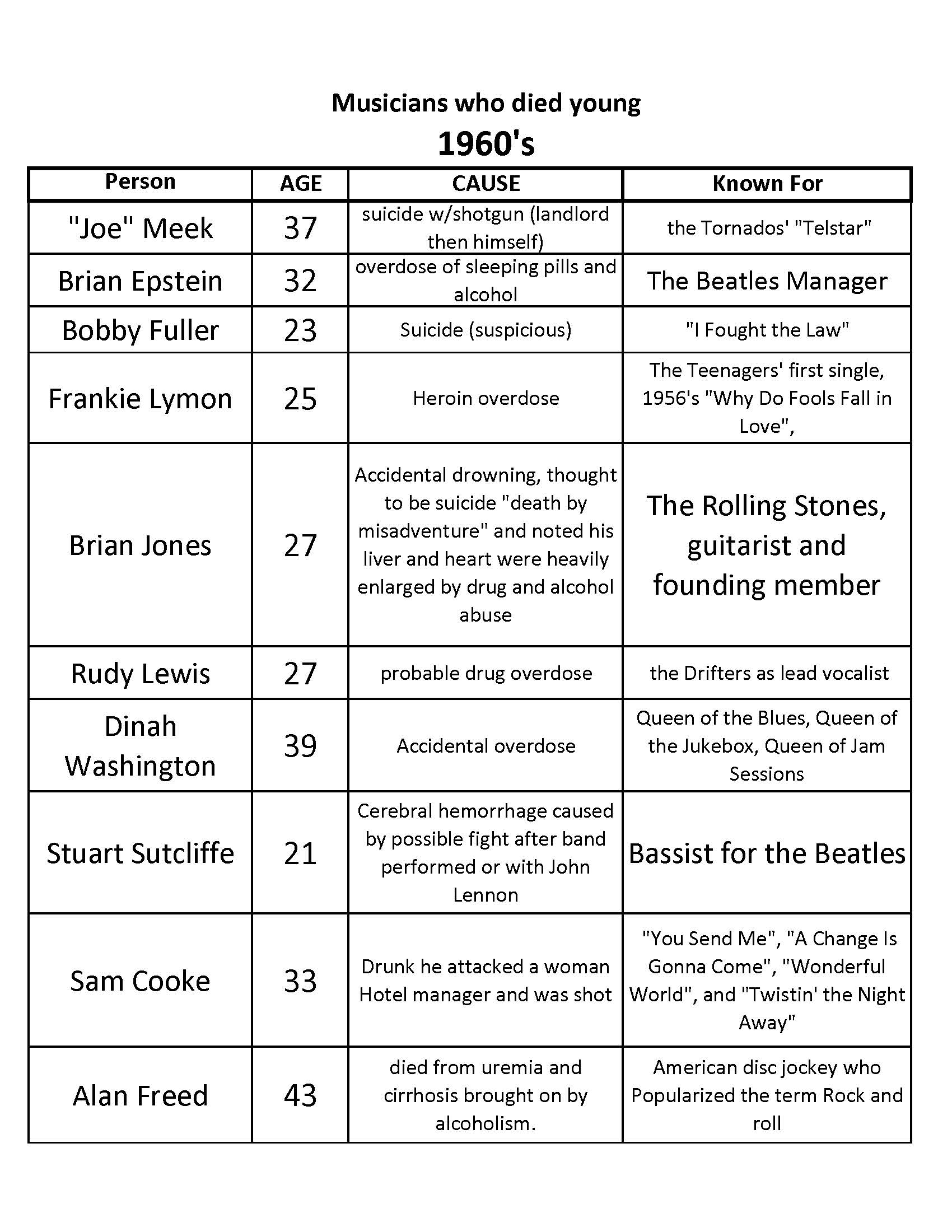 Musicians Who Died Young Scars for Thomas