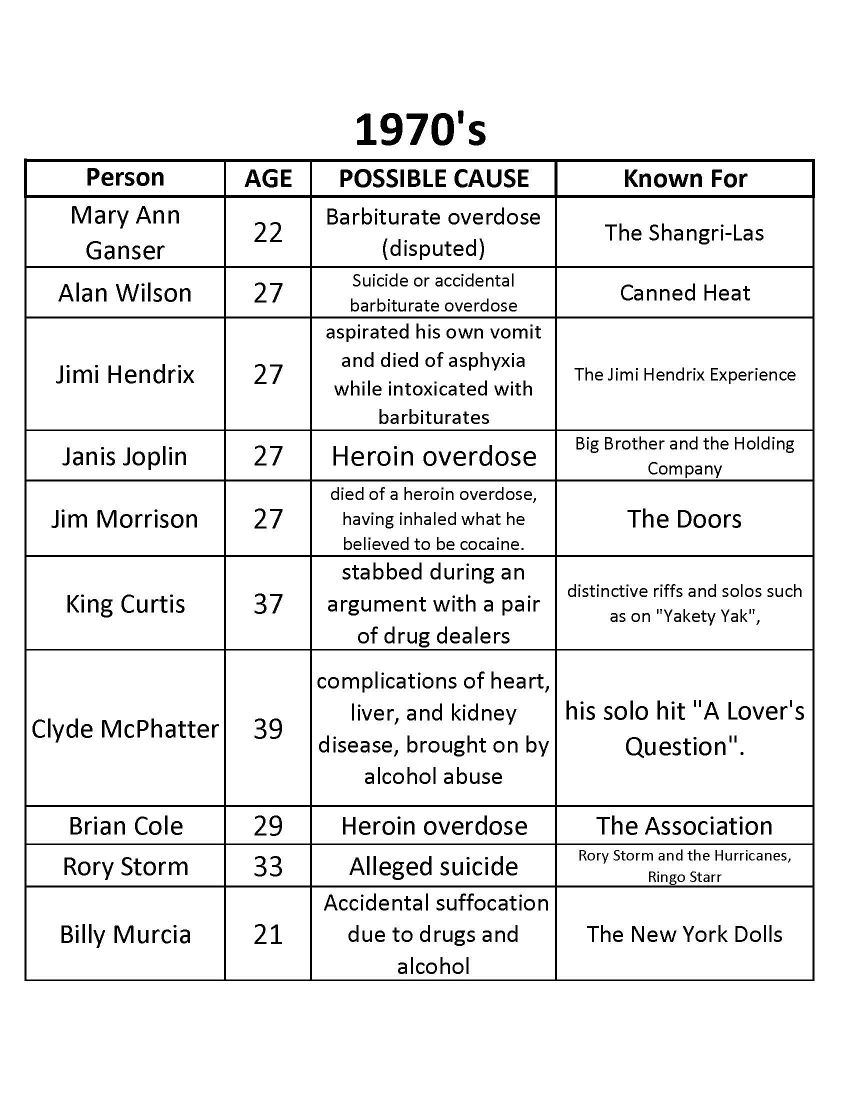 musicians-who-died-young-scars-for-thomas