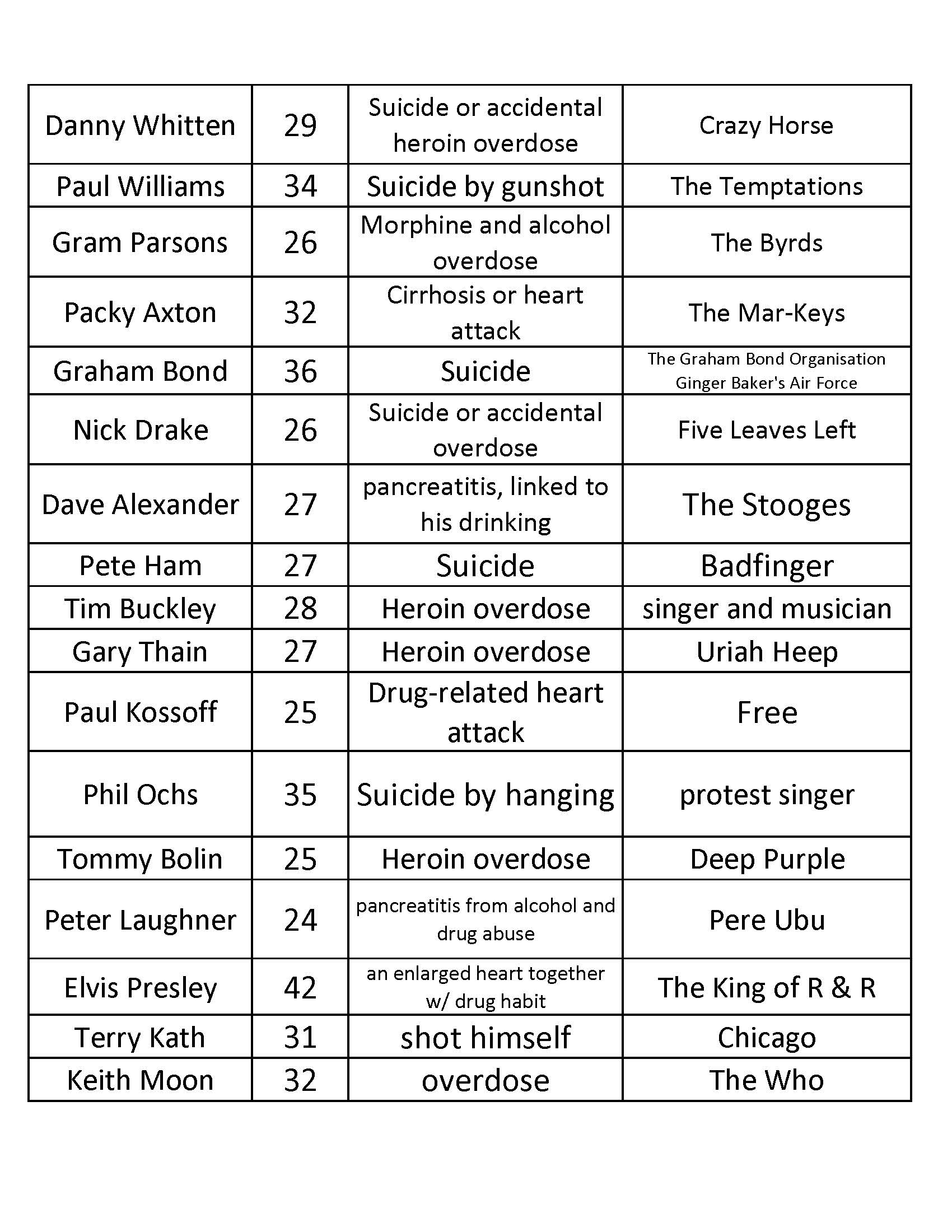 Musicians Who Died Young Scars for Thomas