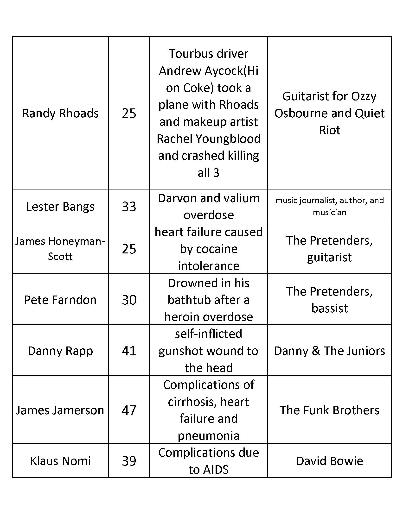 Musicians Who Died Young Scars for Thomas