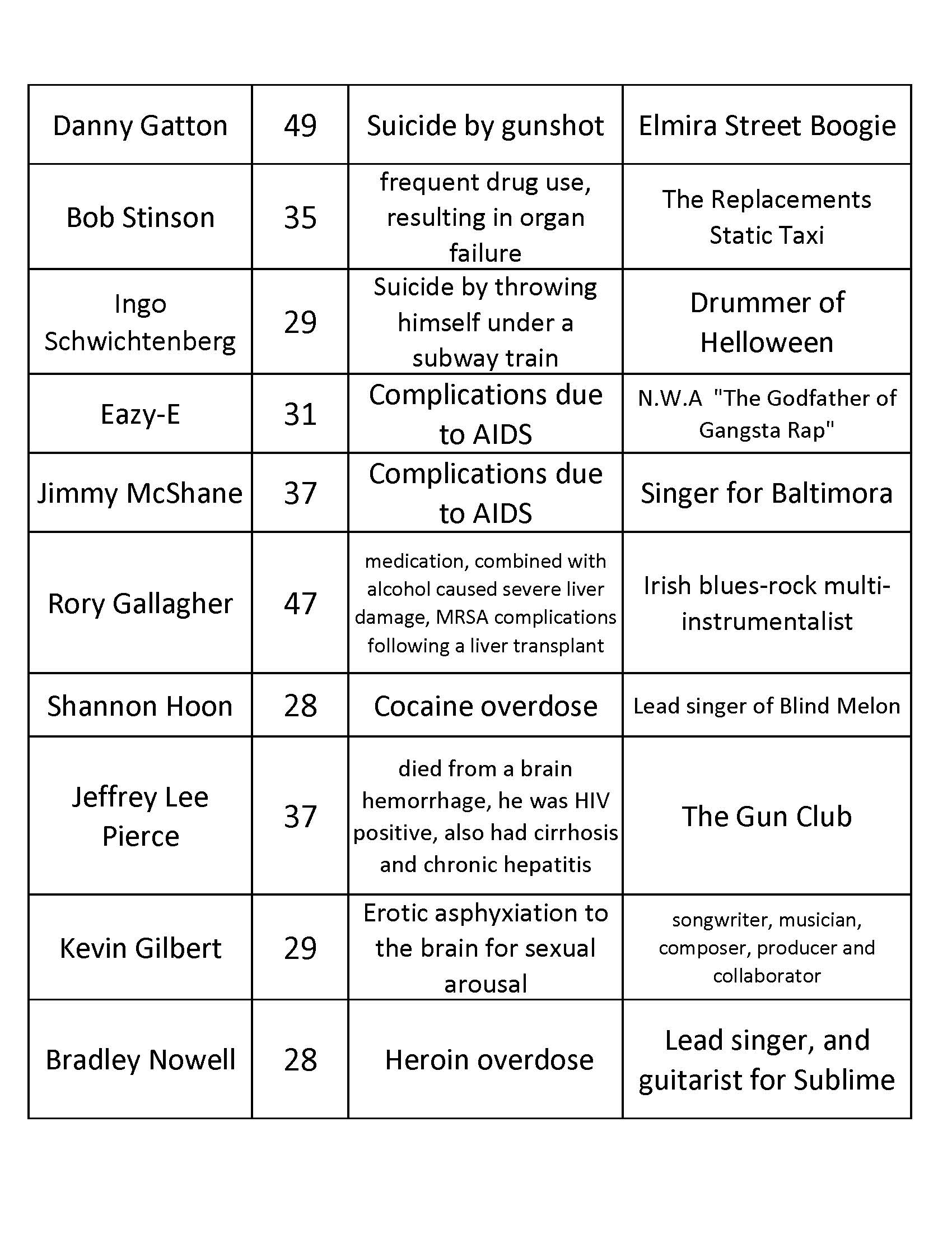 Musicians Who Died Young Scars for Thomas